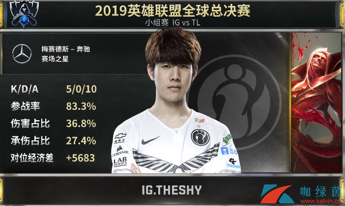 关于TheShy在皇家马德里比赛中反败为胜,险胜引发热议!的信息 关于TheShy在皇家马德里比赛中反败为胜,险胜引发热议!的信息